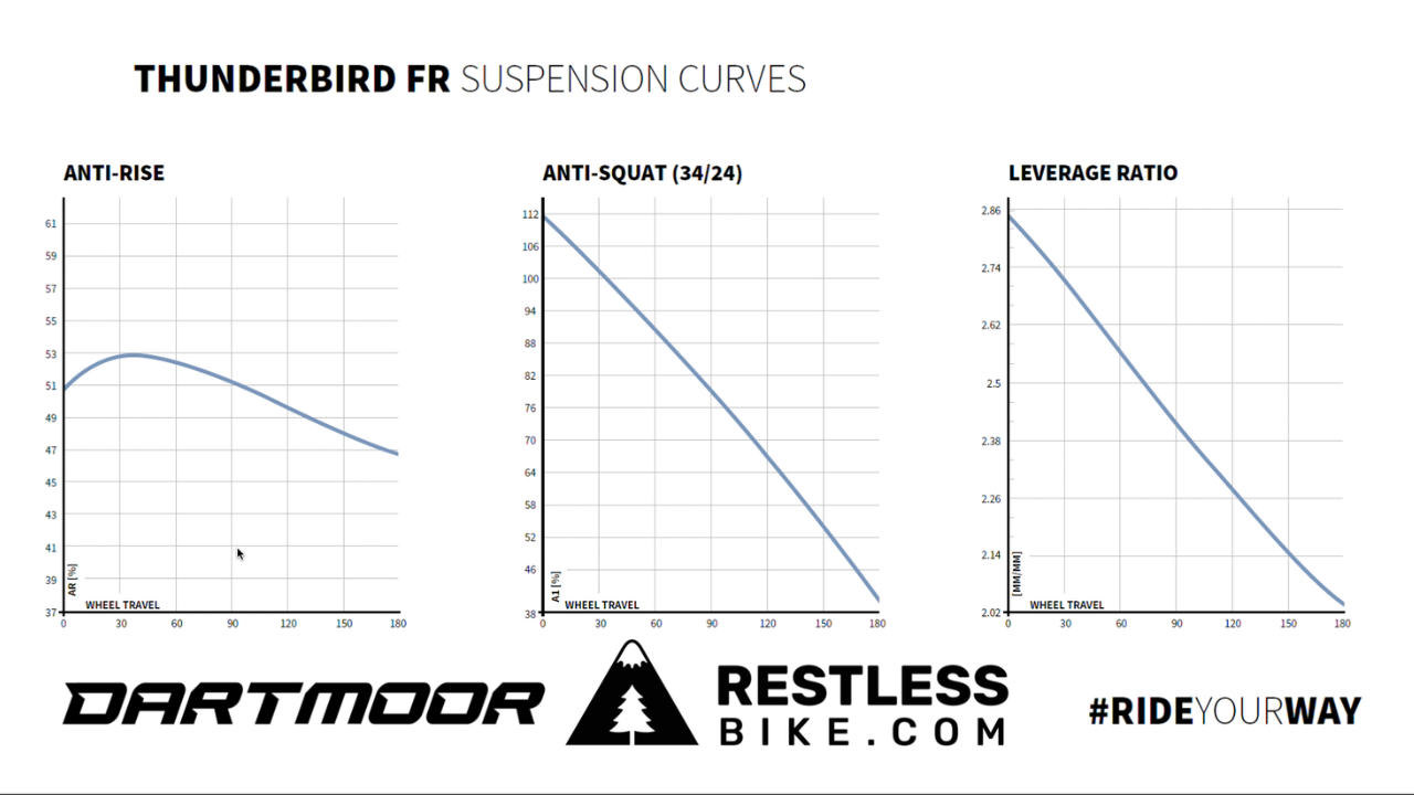 curvas suspensiones bicicleta